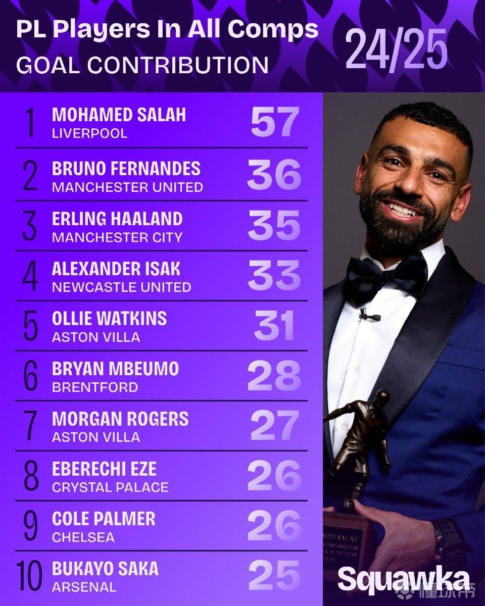 时刻的得分 时刻的得分