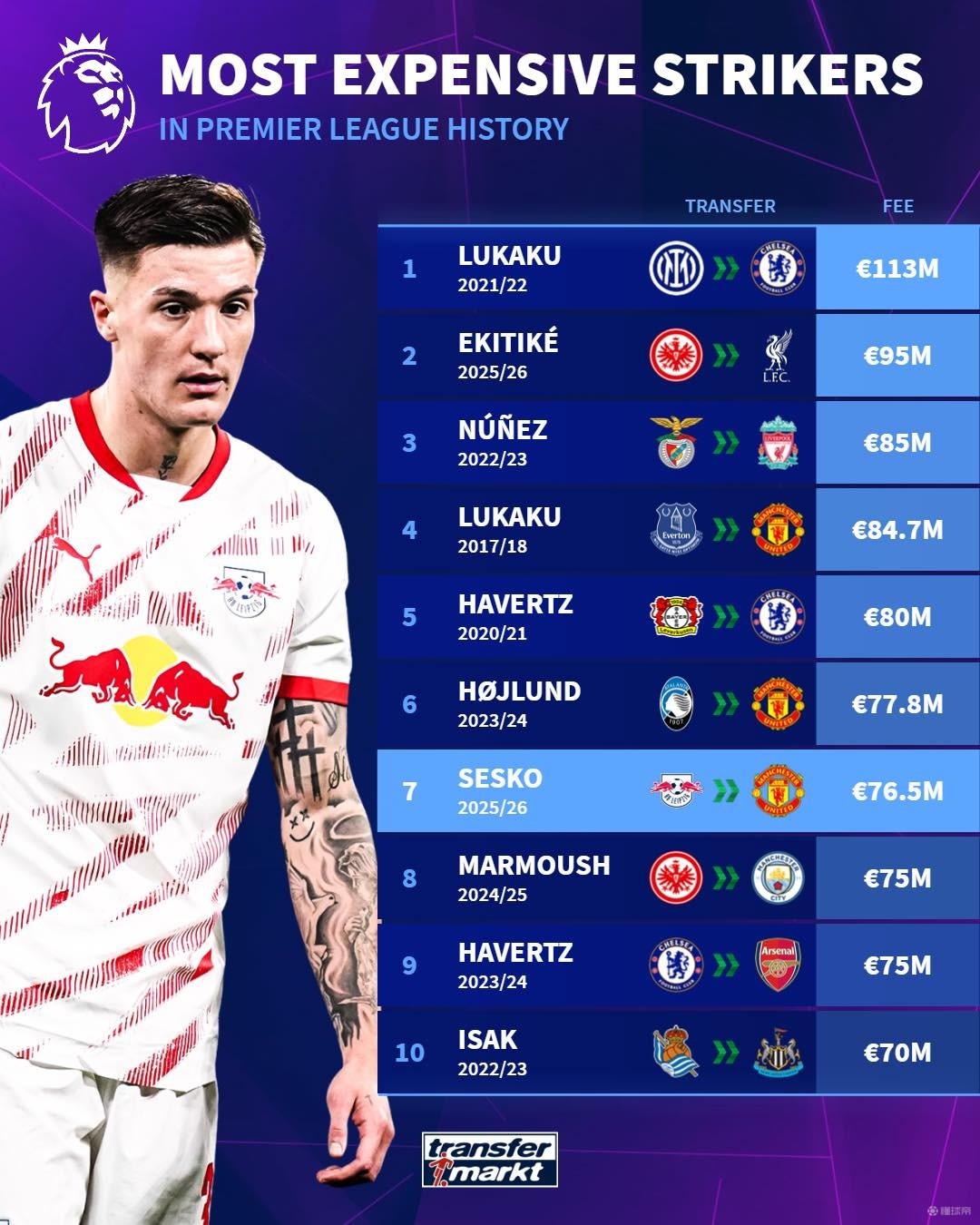 分榜的争夺 分榜的争夺